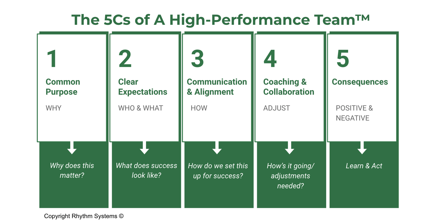 The 5Cs of Communication How to Use Them in Crisis Communication